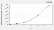 Human IL17B(Interleukin 17B) ELISA Kit