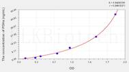 Rat PDHa(Pyruvate Dehydrogenase α) ELISA Kit