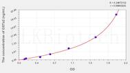 Human GSTa2(Glutathione S Transferase α 2) ELISA Kit