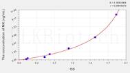 Mouse MK(Midkine) ELISA Kit