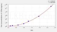 Mouse CD34(Cluster Of Differentiation 34) ELISA Kit