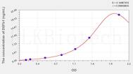 Human DEFb1(Defensin β 1) ELISA Kit