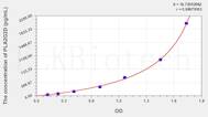 Mouse PLA2G2D(Phospholipase A2, Group IID) ELISA Kit