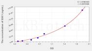 Human SDC1(Syndecan 1) ELISA Kit