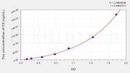 Human C5(Complement Component 5) ELISA Kit