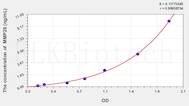 Human MMP28(Matrix Metalloproteinase 28) ELISA Kit