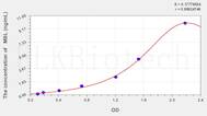 Mouse MBL(Mannose Binding Lectin) ELISA Kit