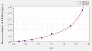 Human FABP5(Fatty Acid Binding Protein 5, Epidermal) ELISA Kit