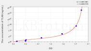 Human TLR8(Toll Like Receptor 8) ELISA Kit