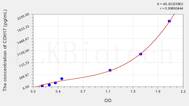 Human CDH17(Cadherin 17) ELISA Kit