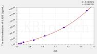 Chicken IL-12p40(Interleukin 12 p40) ELISA Kit