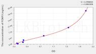 Mouse FOXP3(Forkhead Box Protein P3) ELISA Kit