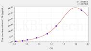 Mouse F8(Coagulation Factor VIII) ELISA Kit