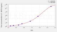 Human KRT8(Keratin 8) ELISA Kit