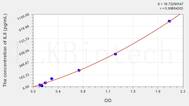 Chicken IL8(Interleukin 8) ELISA Kit