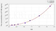 Mouse F13B(Coagulation Factor XIII B Polypeptide) ELISA Kit