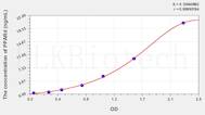 Human PPARd(Peroxisome Proliferator Activated Receptor δ) ELISA Kit