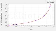 Human LXRa(Liver X Receptor α) ELISA Kit