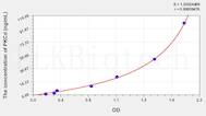 Mouse PKCd(Protein Kinase C δ) ELISA Kit