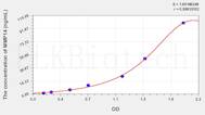 Human MMP14(Matrix Metalloproteinase 14) ELISA Kit