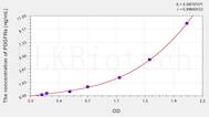 Human PDGFRa(Platelet Derived Growth Factor Receptor α) ELISA Kit