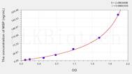 Human MBP(Myelin Basic Protein) ELISA Kit