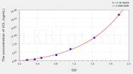 Mouse VCL(Vinculin) ELISA Kit