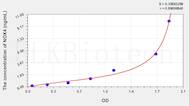 Mouse NOX4(Nicotinamide Adenine Dinucleotide Phosphate Oxidase 4) ELISA Kit