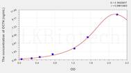 Mouse OCT4(Octamer Binding Transcription Factor 4) ELISA Kit