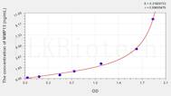 Rabbit MMP13(Matrix Metalloproteinase 13) ELISA Kit