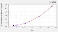 Human GAL3(Galectin 3) ELISA Kit