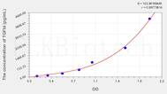 Mouse TGFbI(Transforming Growth Factor β Induced Protein) ELISA Kit