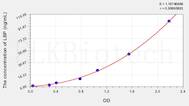 Mouse LBP(Lipopolysaccharide Binding Protein) ELISA Kit