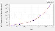 Human OLFM4(Olfactomedin 4) ELISA Kit