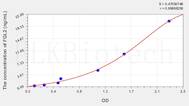 Mouse FGL2(Fibrinogen Like Protein 2) ELISA Kit