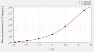 Human CFI(Complement Factor I) ELISA Kit