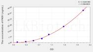 Human PKR1(Prokineticin Receptor 1) ELISA Kit