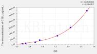 Mouse CTSL(Cathepsin L) ELISA Kit