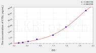 Rat CTSL(Cathepsin L) ELISA Kit