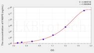 Mouse FABP5(Fatty Acid Binding Protein 5, Epidermal) ELISA Kit