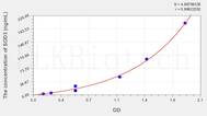 Mouse SOD3(Superoxide Dismutase 3, Extracellular) ELISA Kit