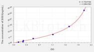 Rat SOD3(Superoxide Dismutase 3, Extracellular) ELISA Kit