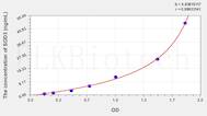 Rabbit SOD3(Superoxide Dismutase 3, Extracellular) ELISA Kit