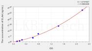 Mouse ELA4(Elastase 4) ELISA Kit