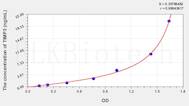 Rabbit TIMP3(Tissue Inhibitors Of Metalloproteinase 3) ELISA Kit