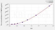 Rabbit TIMP4(Tissue Inhibitors Of Metalloproteinase 4) ELISA Kit