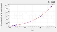 Rabbit TNFb(Tumor Necrosis Factor β) ELISA Kit