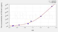 Human COL4a1(Collagen Type IV α 1) ELISA Kit