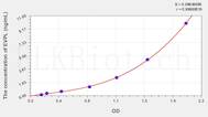 Human EVPL(Envoplakin) ELISA Kit