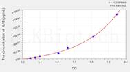 Chicken IL13(Interleukin 13) ELISA Kit